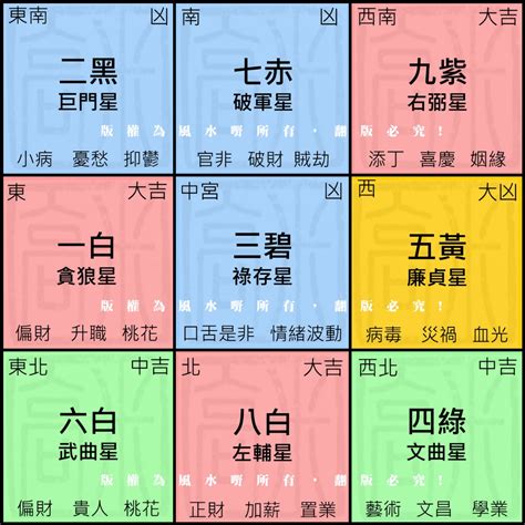 家中 財位|2024居家招財布置推薦TOP5！住家財庫、財位在哪。